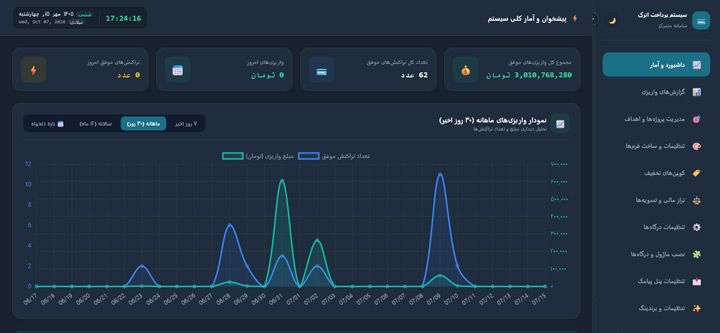 پنل مدیریت اسکریپت درگاه پرداخت اینترنتی